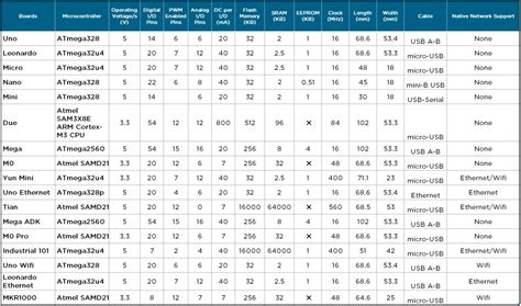 arduino comparison chart.
